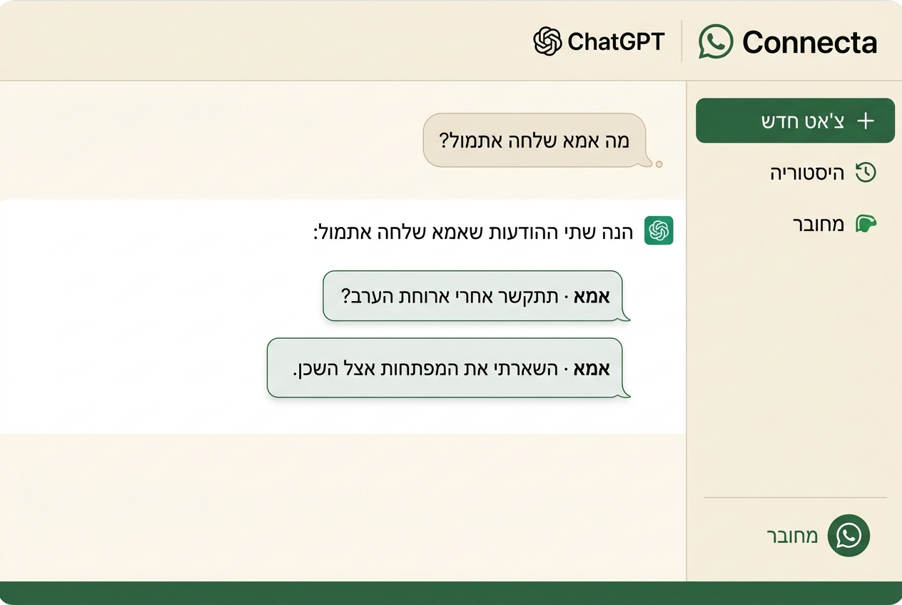 המחשה: העוזר מוצא מה אמא שלחה אתמול
